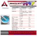 <<Alltrim(PRODUCTO)>>