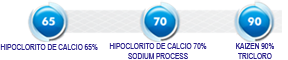 Linea de productos