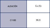 Composicion quimica de Perfiles