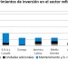 Motivación para invertir en la Industria Química