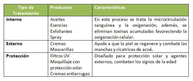 aditivos antipolusion cosmetica2