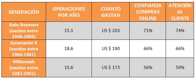 Día Mundial de los Derechos del Consumidor 2017: el consumidor online, mitos y realidades