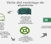 ¿Por qué el reciclaje de aluminio tiene futuro?
