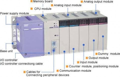 Automatización industrial mediante PLC - "Tu presencia en Internet®️ te ...