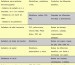 Máquinas selladoras, una solución de empaque