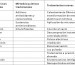Vida útil en alimentos: nuevas técnicas (parte 2)