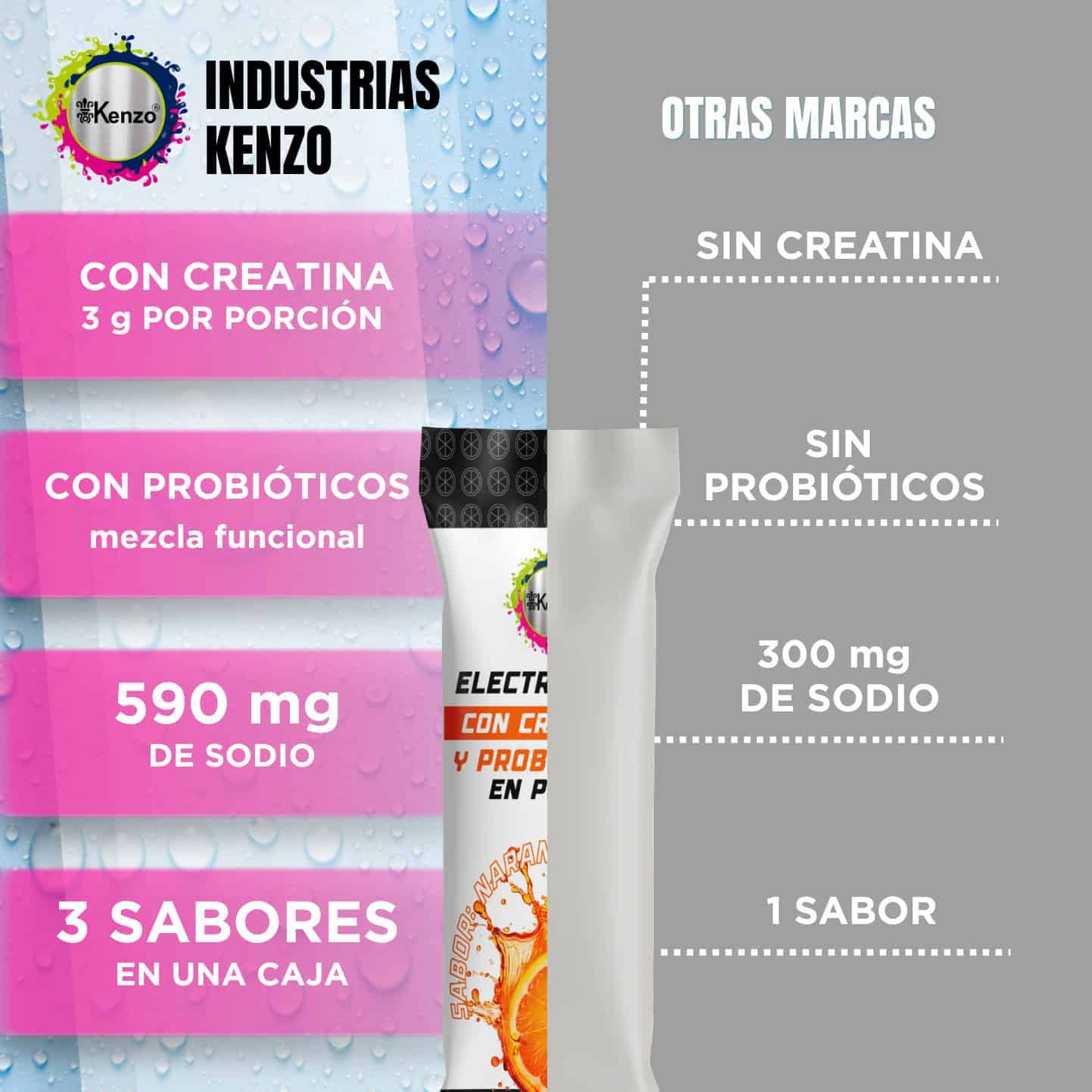 Maquila de Bebidas