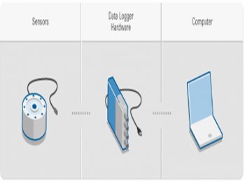 DataLoggers