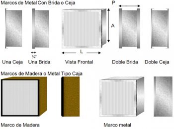  Filtros absolutos (equipos para filtracion esterilizante) Air-Care de México - 2