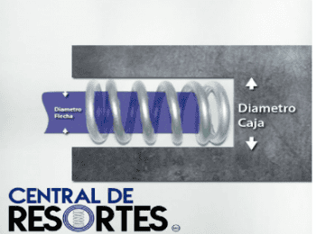 Resortes - Central de Resortes S.A. de C.V.