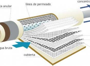 Desaladores de osmosis