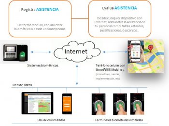 Software de tiempo y asistencia - Accasi