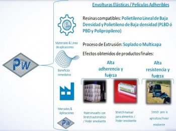 Aditivos para polimeros - Polykem Enterprise