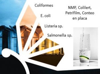 Análisis de calidad microbiológica de agua