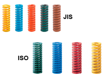 RESORTES HELICOIDALES DE COMPRESION