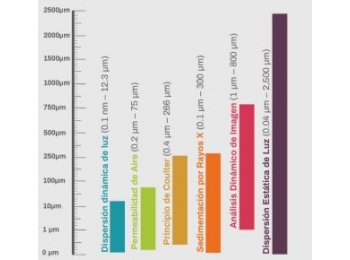 ANALIZADORES DE TAMAÑO DE PARTICULA