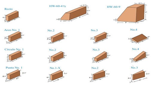 Dimensiones de dovelas diversas