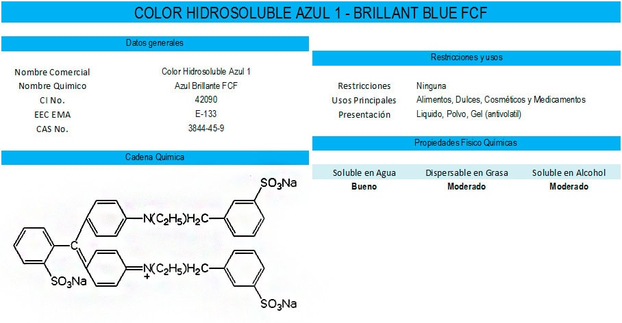 AZUL 1