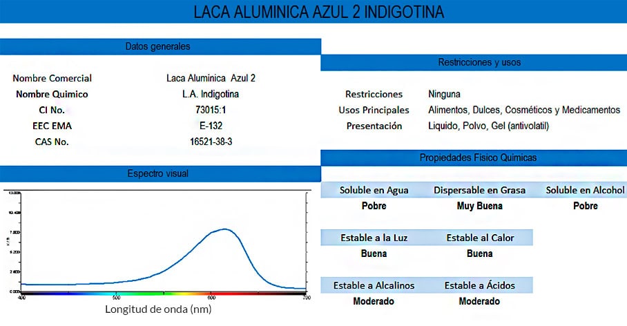 LACAS ALUMINICAS AZUL 2