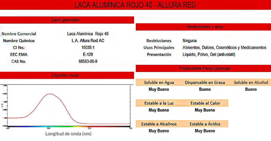 LACAS ALUMINICAS ROJO 40
