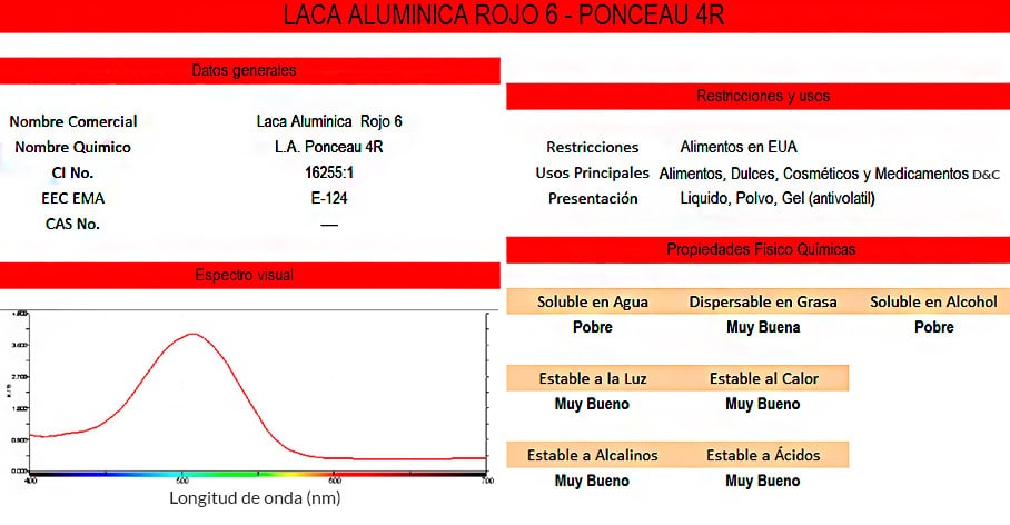 LACAS ALUMINICAS ROJO 6