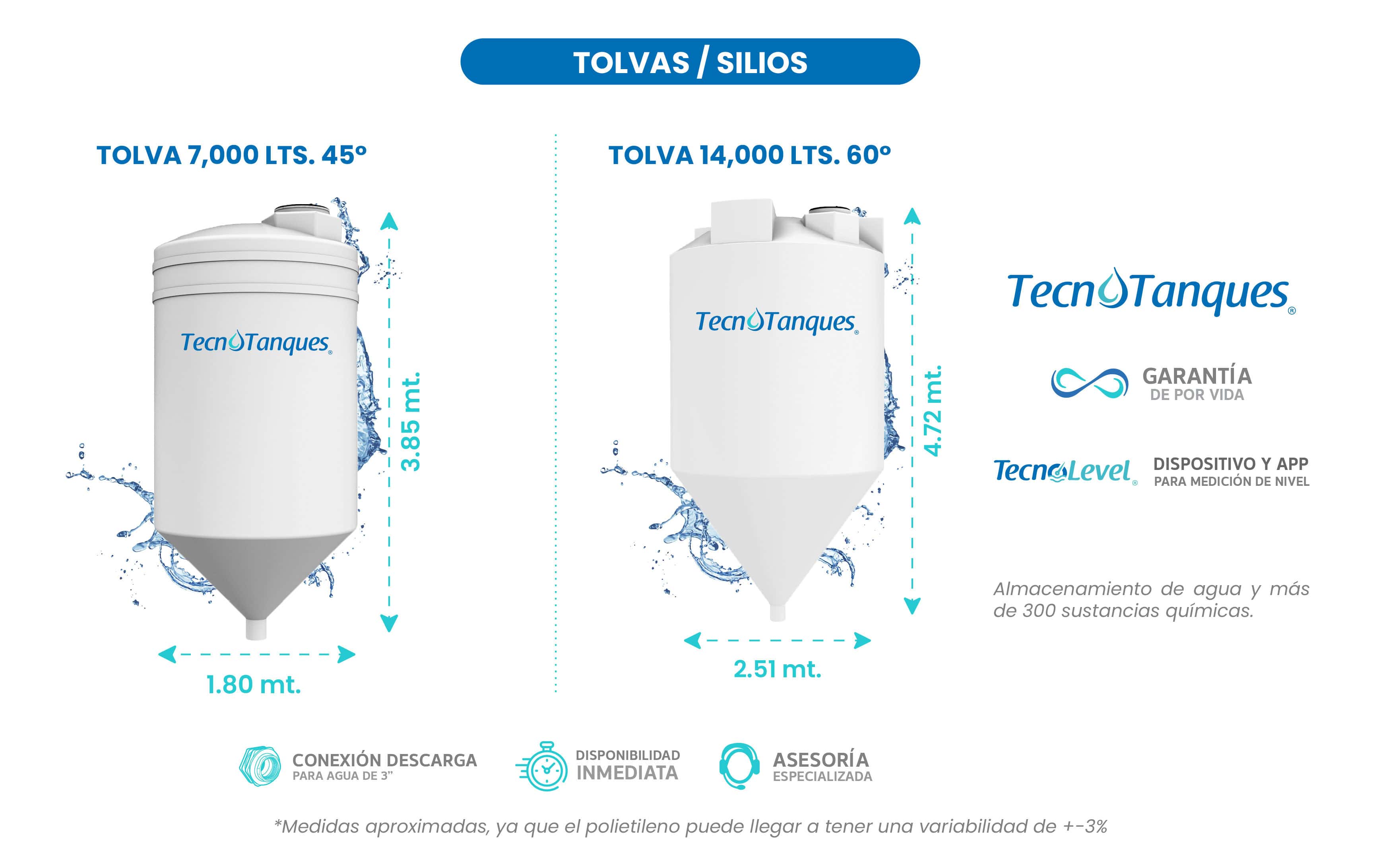 Tolvas