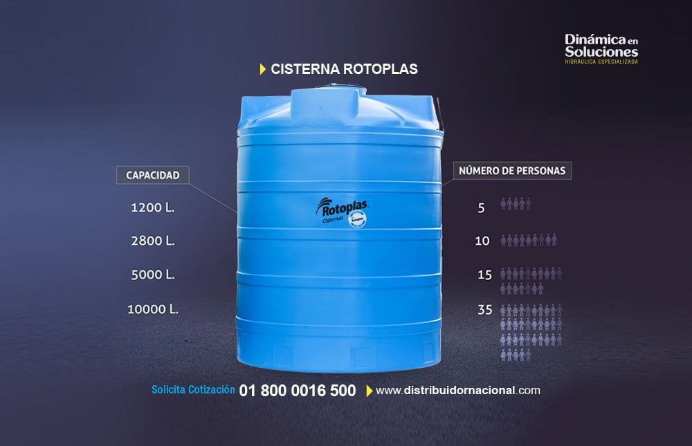 Cisternas domesticas Rotoplas