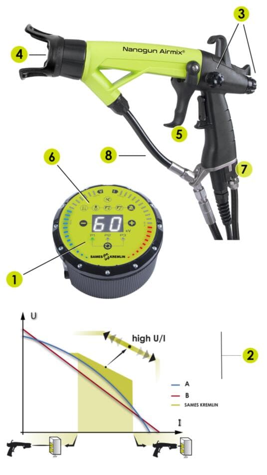 PISTOLA  ELECTROSTATICA