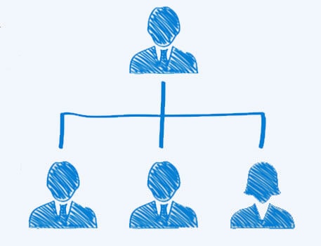 Desarrollo organizacional para generación de perfiles adecuados y habilidades específicas