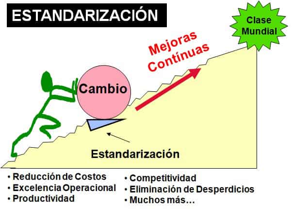 Estandarización de factores de éxito de la compañía