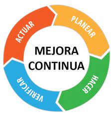 Mejora de procesos para incrementar productividad
