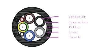 Cable de carga para vehiculos electricos OMG H05BZ-F