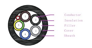 Cable de carga para vehiculos electricos OMG H07BZ-F