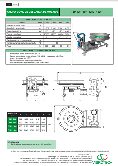 FICHA TÉCNICA GRUPO CARRELATO PARA DESCARGA DE MOLINOS DE ESMALTE TSP 1/Y