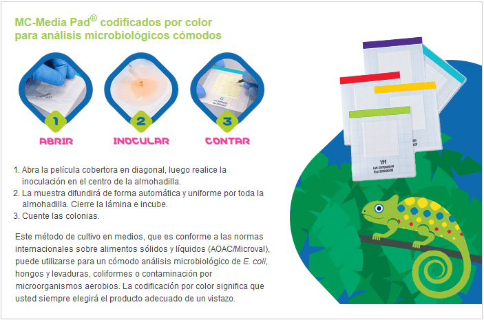 Placas Rápidas McMedia Pad para Hongos y Levaduras en 48 horas