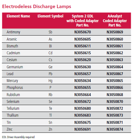 Lámparas de Descarga sin Electrodos y de Cátodo Hueco Perkin Elmer