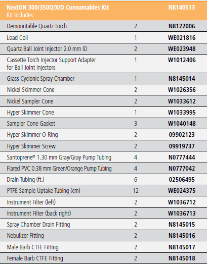 Kit de Consumibles para  NexION 300