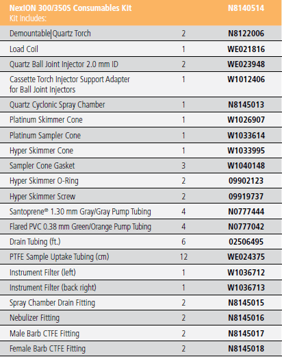 Kit de Consumibles para  NexION D