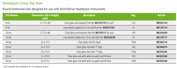Viales para Headspace Perkin Elmer