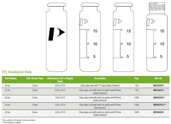 Viales para Headspace Perkin Elmer