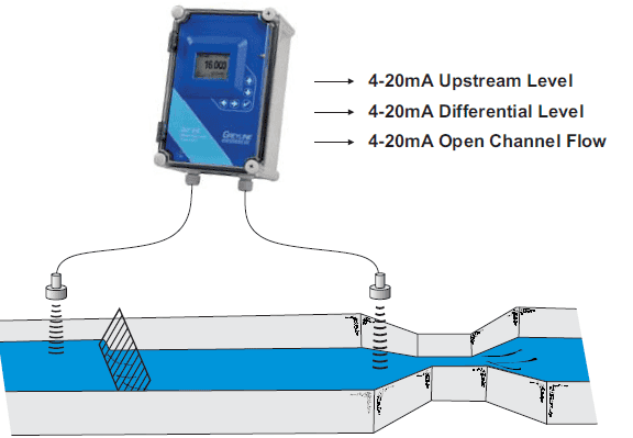Medidores de flujo para canales abiertos o tuberias parcialmente llenas, modelo Greyline DLT2.0, marca PULSAR