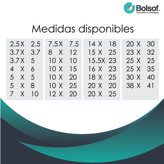 Cierre Medidas