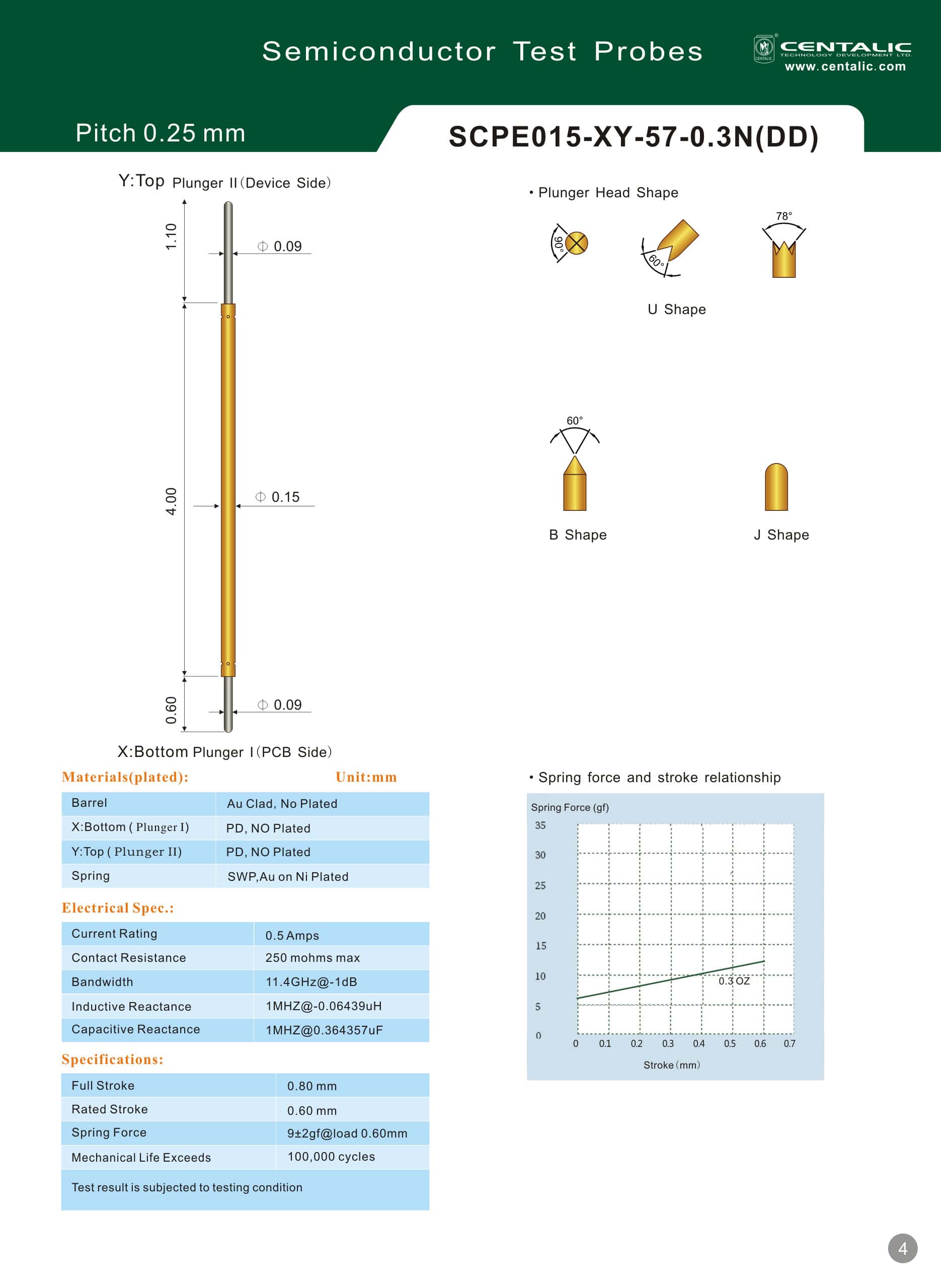 Semiconductor Test Probe Double-ended Pogo Pin SCPE015 Series / Sonda de prueba de semiconductores Pogo Pin de doble punta Serie SCPE015