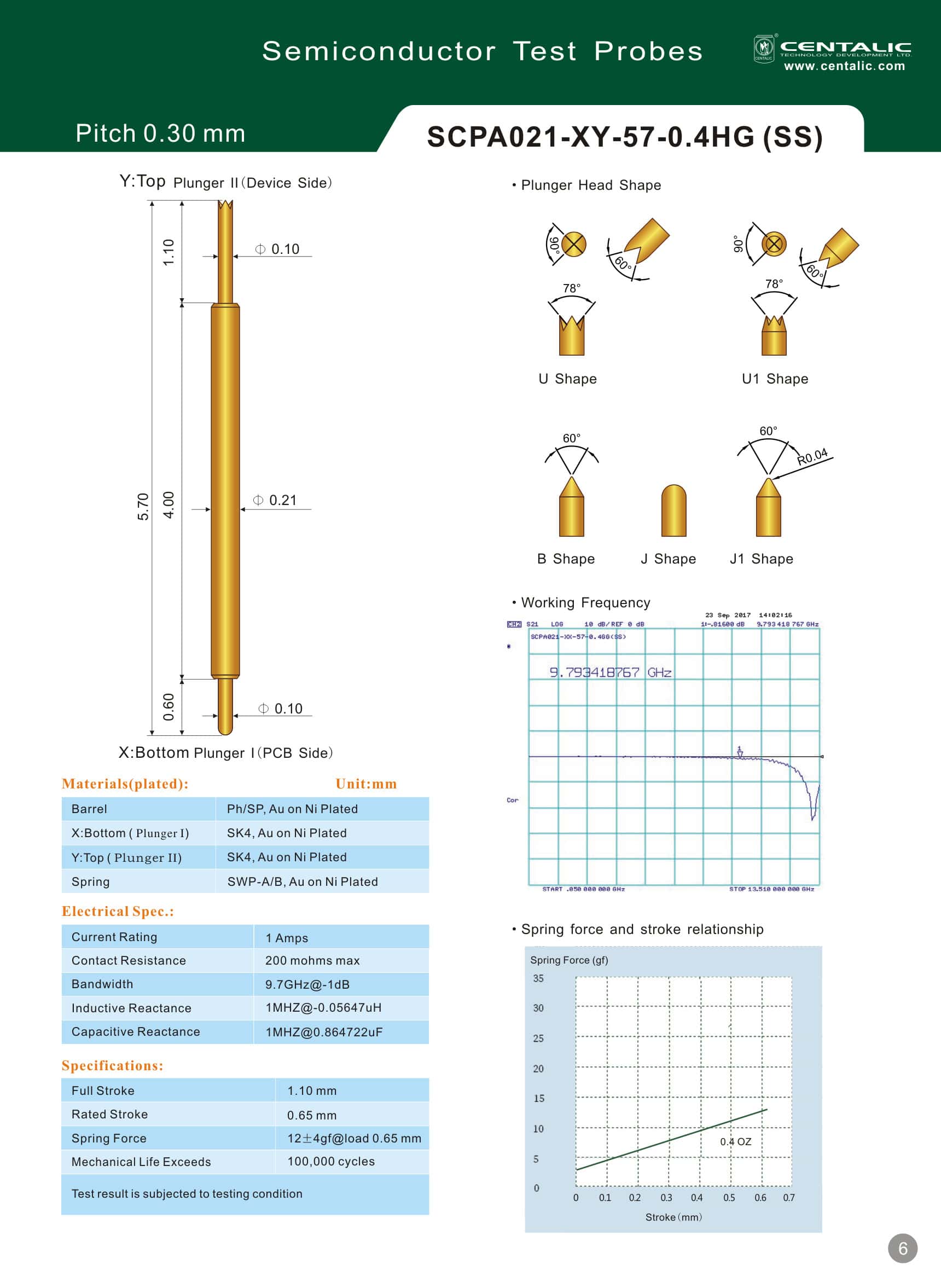 Sondas de prueba de semiconductores : Double-sided Spring Pogo Pin Test Probe SCPA021 Series / Sonda de prueba con muelle de doble cara SCPA021