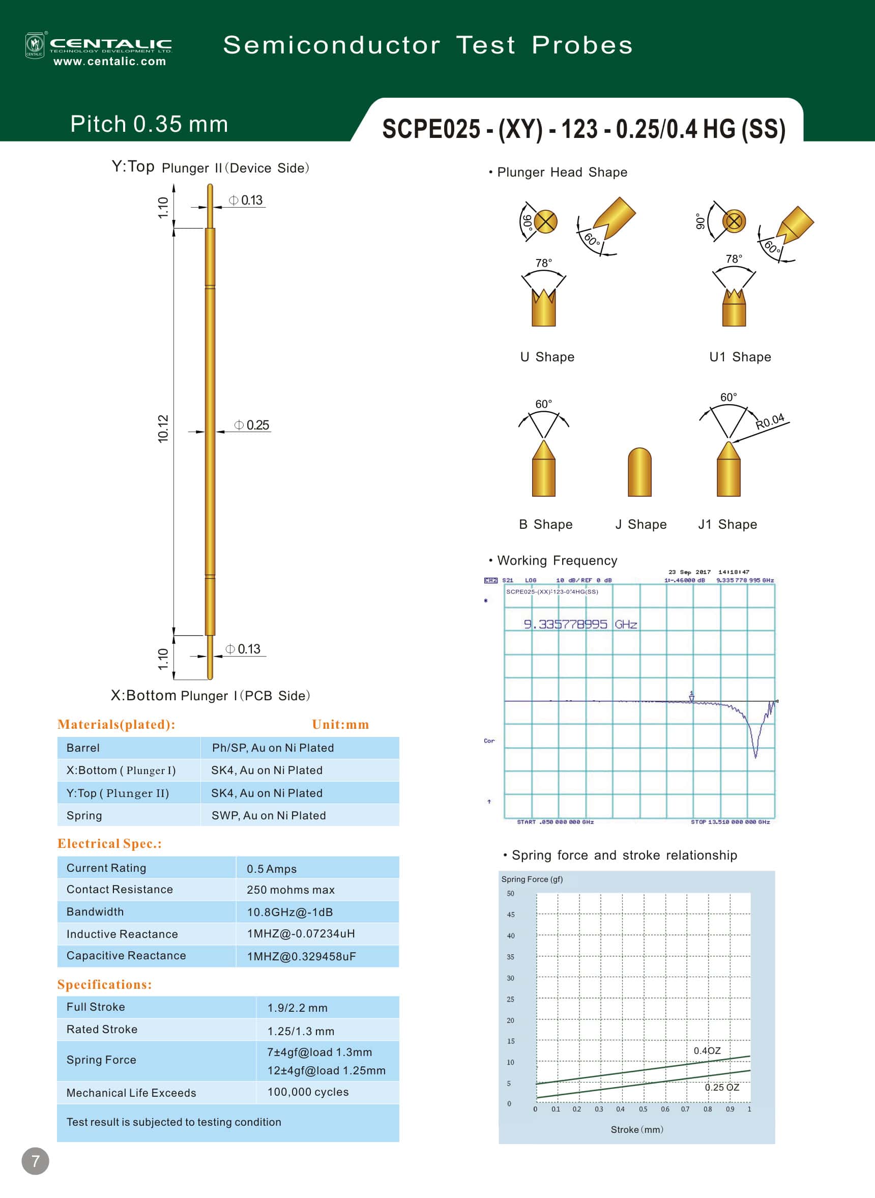 Electronic Test Probe Double-ended Pogo Pin SCPE025 Series 12.3 mm in Total Length / Sonda de prueba electrónica de doble punta Pogo Pin Serie SCPE025 12,3 mm de longitud total