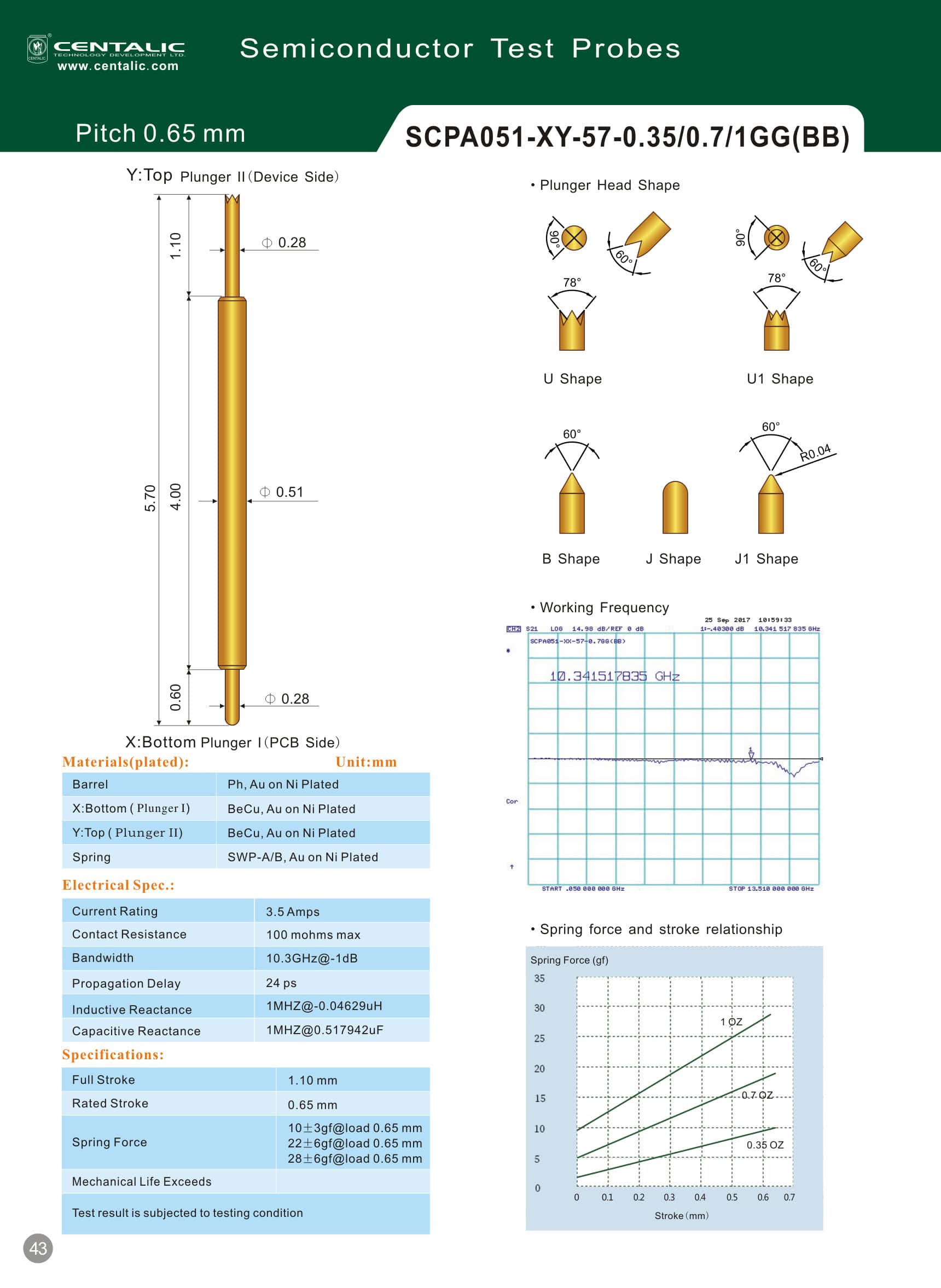 Spring Contact Probe Pogo Pin SCPA051 Series for Semiconductor Test / Sonda de contacto de muelle Pogo Pin Serie SCPA051 para pruebas de semiconductores