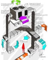 Desinfeccion de aire con luz UV-C
