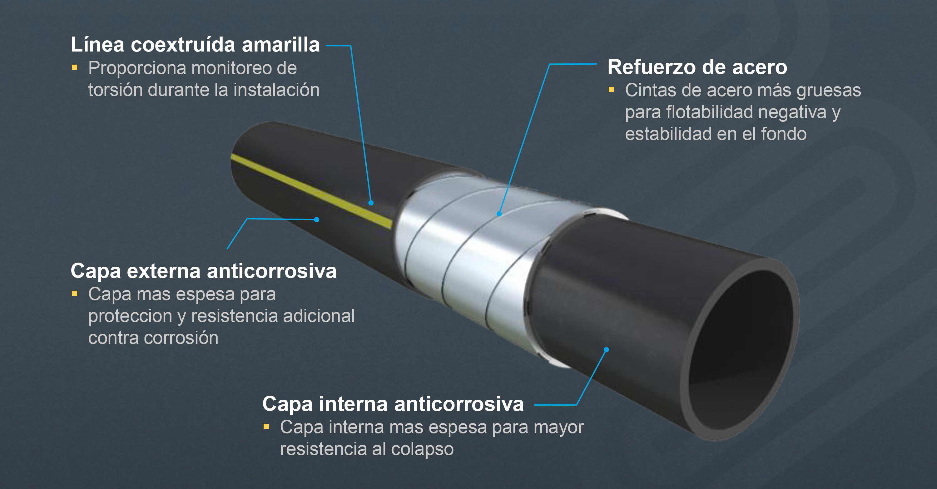 Tubería flexible de grado marino para aguas someras