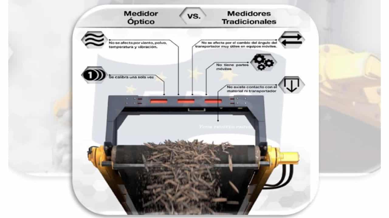 Lectores opticos para bandas transportadoras 2