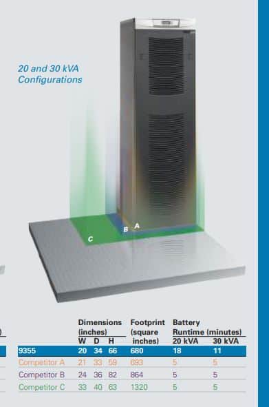 Ups EATON 9355 20KVA